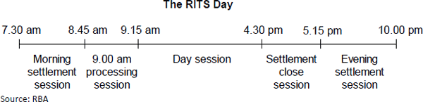 Figure A.4: The RITS Day