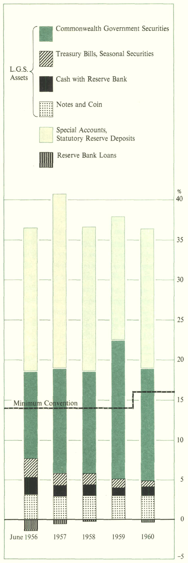 Bank Liquidity — Percentage of Deposits