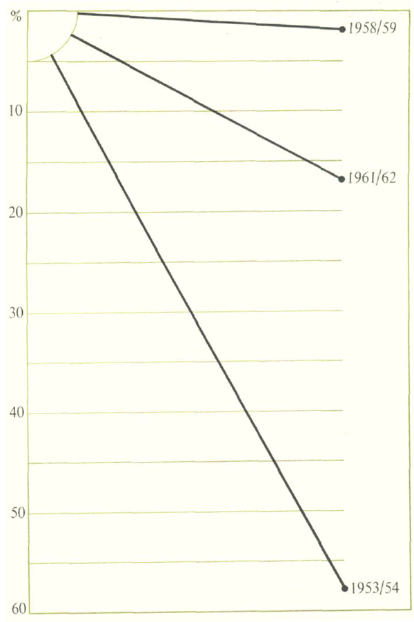 Registered Unemployed Applicants Percentage Falls (June to June)