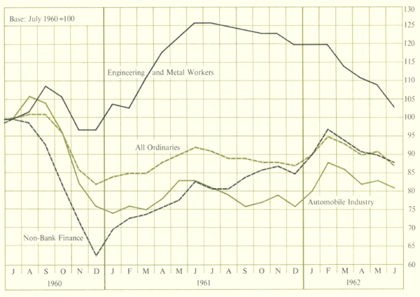 Share Prices – Sydney Stock Exchange Indexes