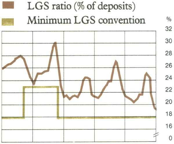 Graph Showing Major Trading Banks: Liquidity and Lending