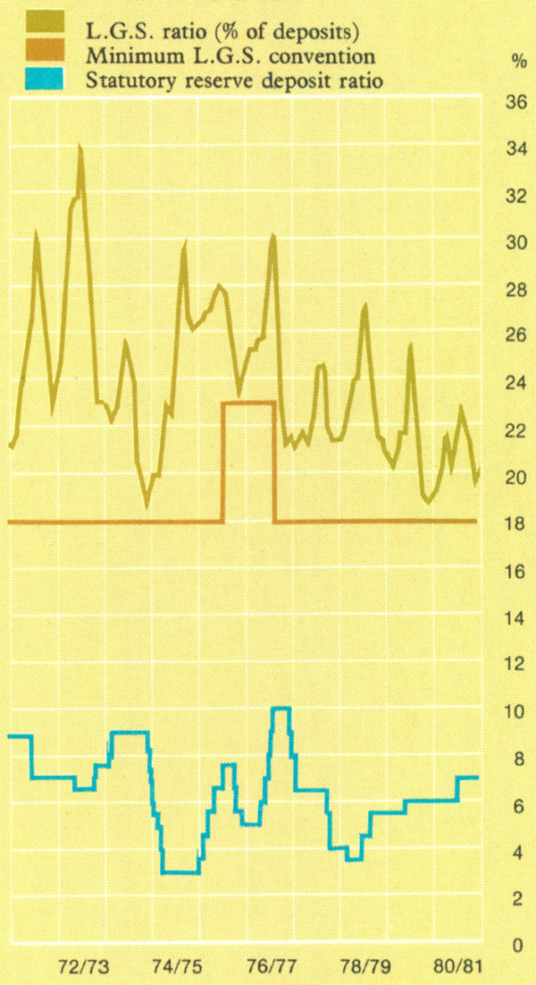 Graph Showing Major Trading Banks: L.G.S. and S.R.D.