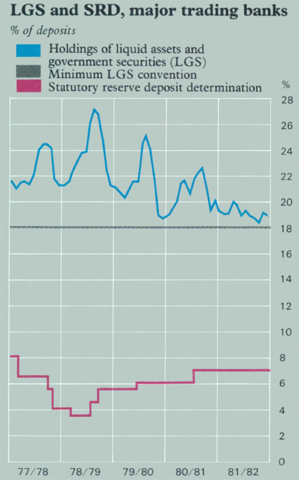 Graph Showing LGS and SRD, major trading banks