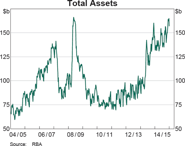 Total Assets