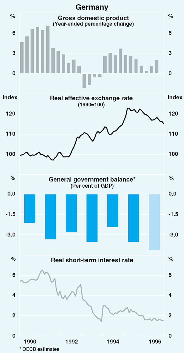 Graph 22: Germany