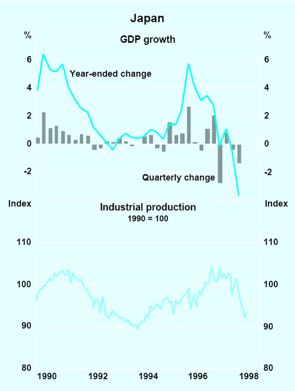 Graph 8: Japan