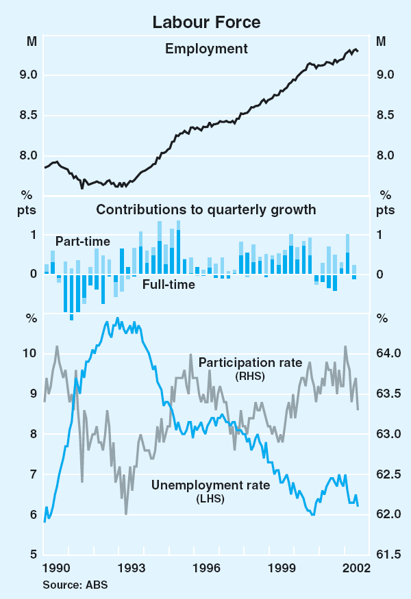 Graph 40: Labour Force