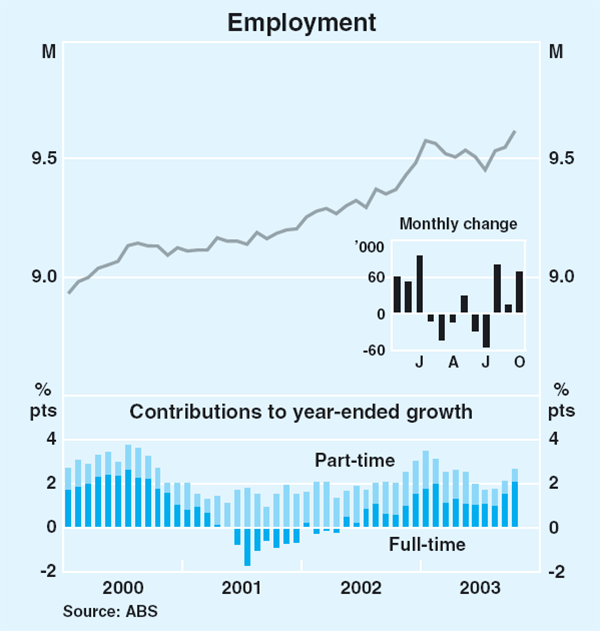 Graph 41: Employment