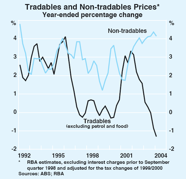 Graph 70: Tradables and Non-tradables Prices