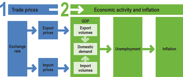 Figure 1 is explained in the sections following this figure.