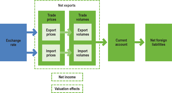 Figure 2 is explained in the paragraphs surrounding this figure.