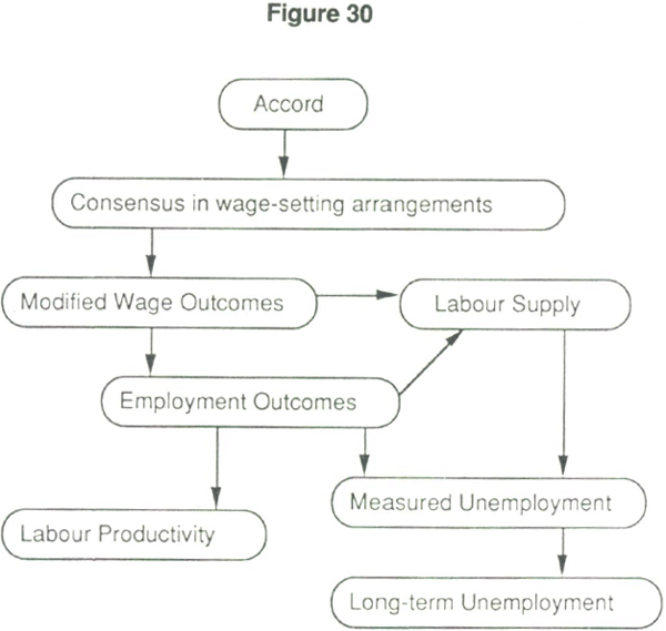 Figure 30