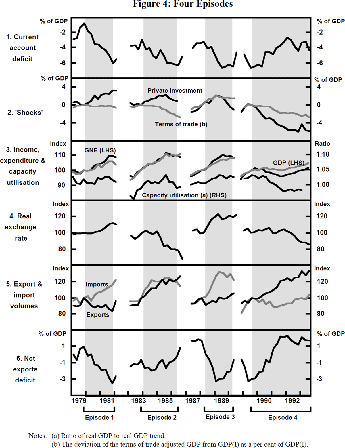 Figure 4: Four Episodes