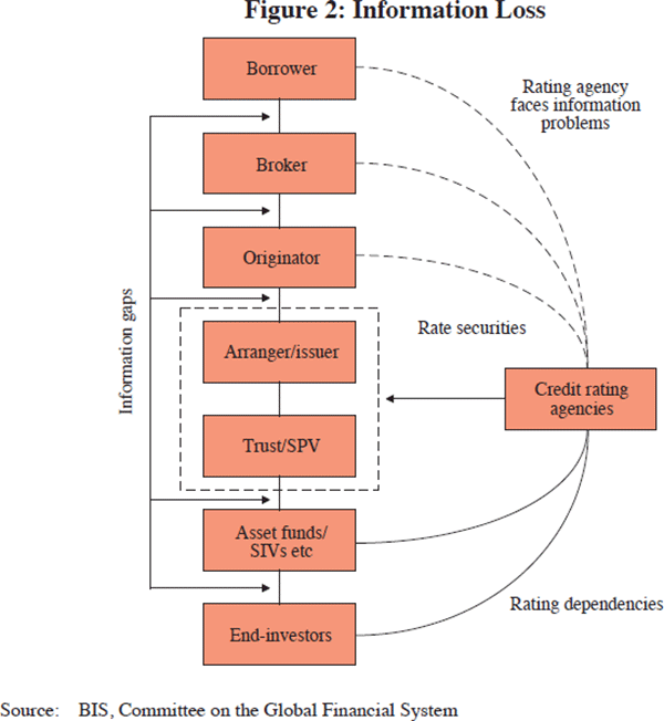 Figure 2: Information Loss