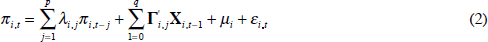 Equation 2