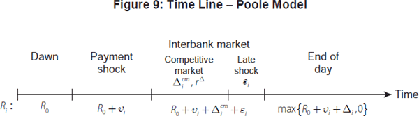 Figure 9: Time Line – Poole Model