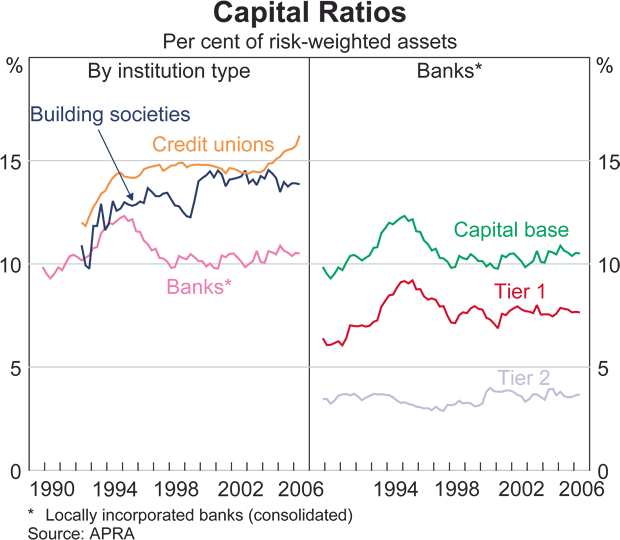 Graph 46: Banks' Offshore Issuance by Currency