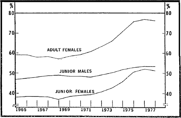 Figure 2.4 Wage relativities