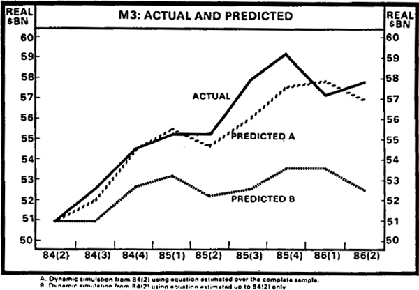 Chart 6