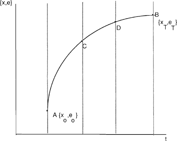 Figure 1: Illustration of Multiple Shooting Algorithm