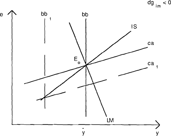 Figure 3a