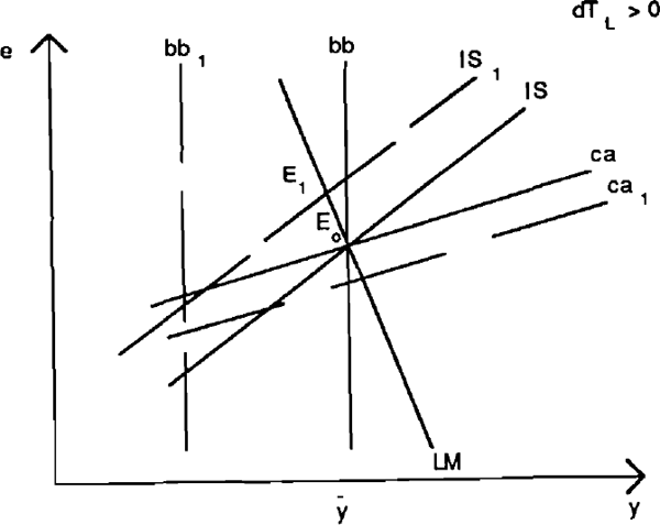 Figure 4a