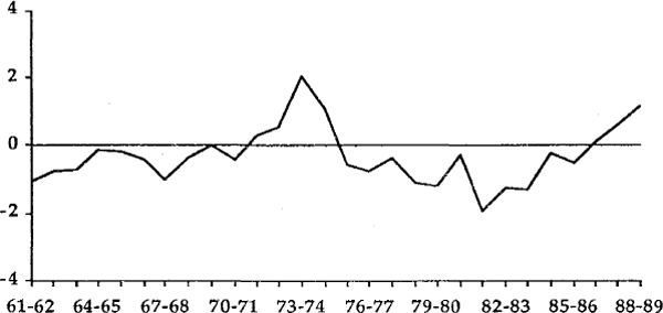 Figure 3 STATISTICAL DISCREPANCY