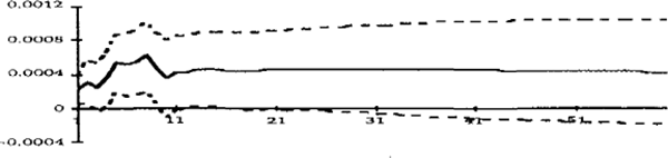 Figure A.13: Exchange rate shock.