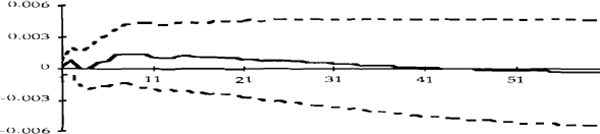 Figure A.8: Exchange rate shock.