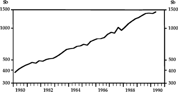 Chart 1: Total Private Wealth