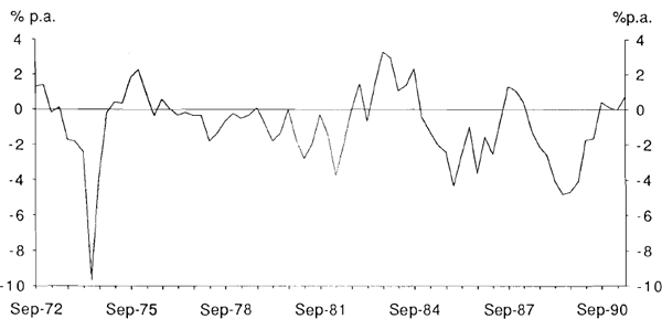 Graph 1: Yield Spread