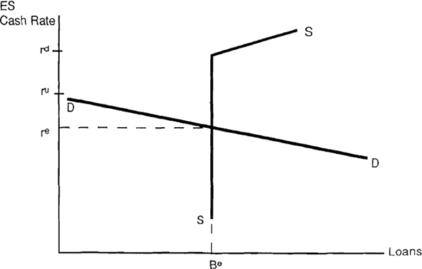 Figure 3: The ES Cash Market