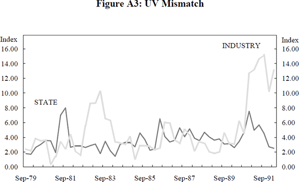 Figure A3: UV Mismatch