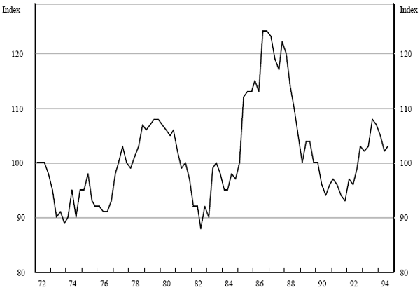 Figure 4: The ‘Real Exchange Rate’