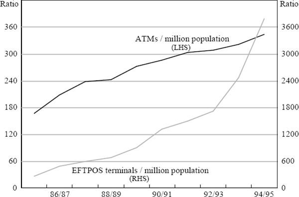 Figure 10: Electronic Payment Methods