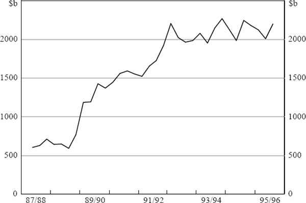 Figure 11: Banks' Derivatives Activity