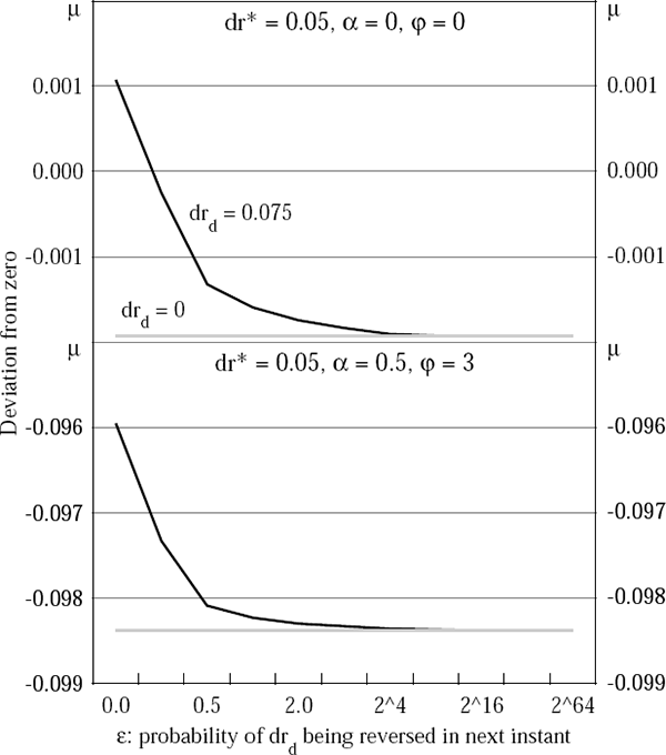 Figure 8: Optimal Policy