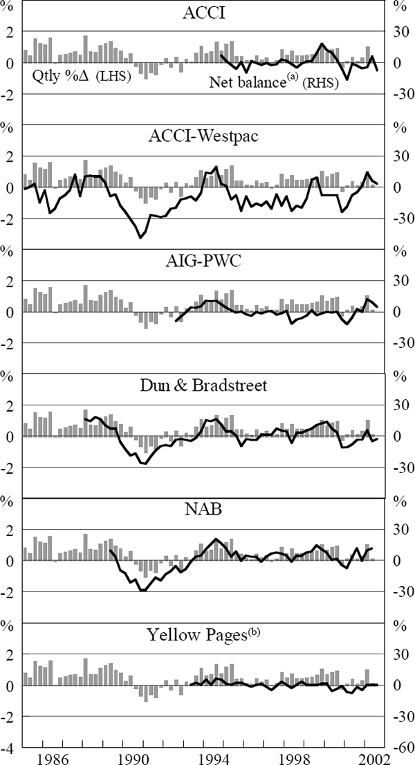 Figure 3: Employment