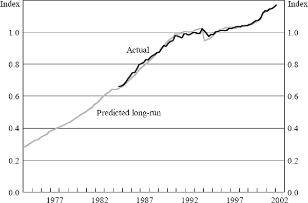 Figure B3: Service Export Prices