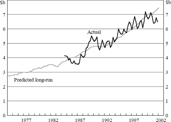 Figure B5: Service Import Volumes