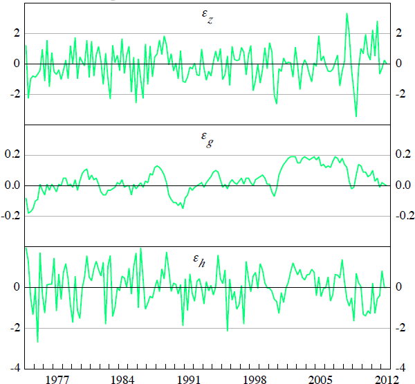 Figure 9: Terms of Trade Shocks