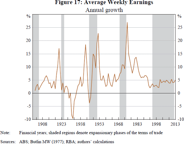 Figure 17: Average Weekly Earnings