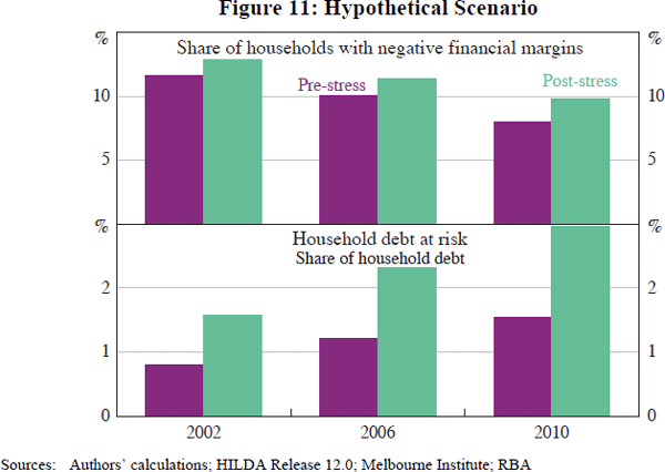 Figure 11: Hypothetical Scenario