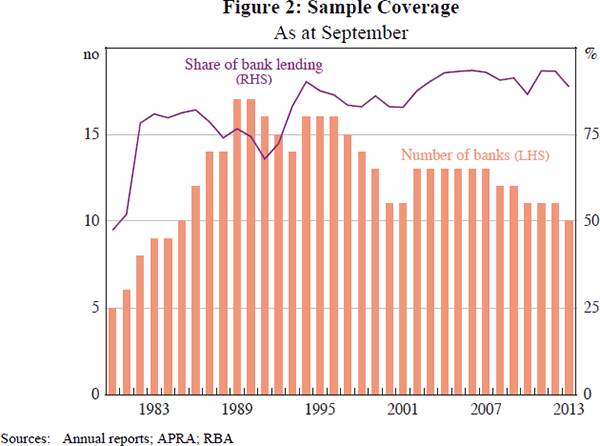 Figure 2: Sample Coverage