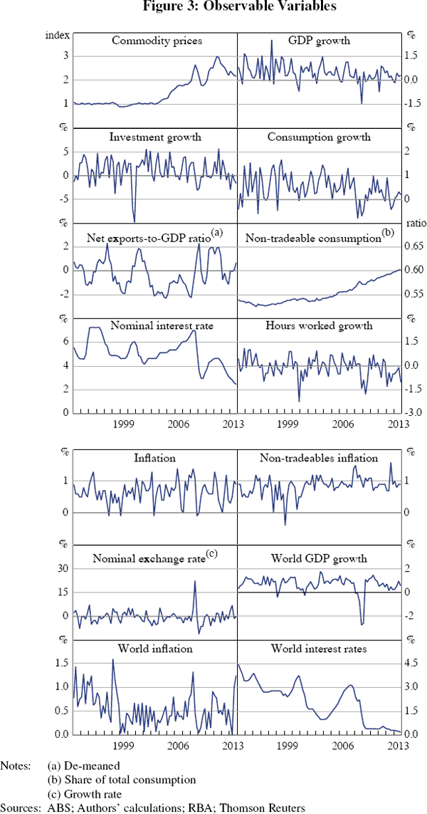 Figure 3: Observable Variables