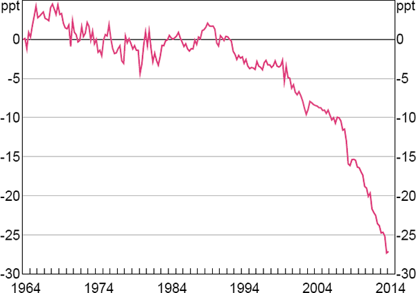 Figure 8: Agents' Cumulative One-step-ahead GDP Forecast Errors