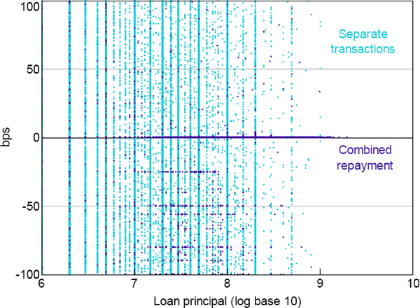 Figure 2: Implied Interest Rates of Algorithm Matches