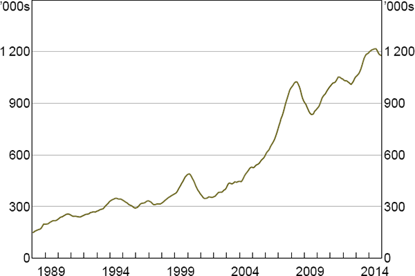 Figure 1: WTI Oil Open Interest