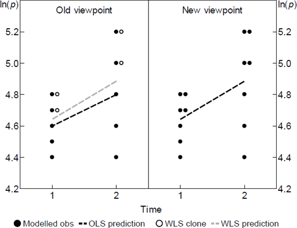 Figure 2: Changing Viewpoints