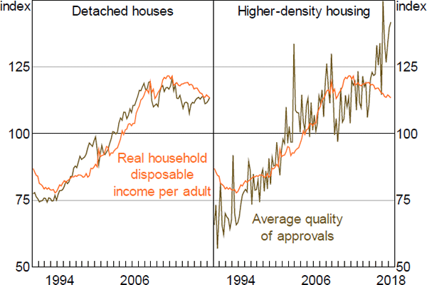 Figure B1: Average Quality of Approvals and Real Income per Adult